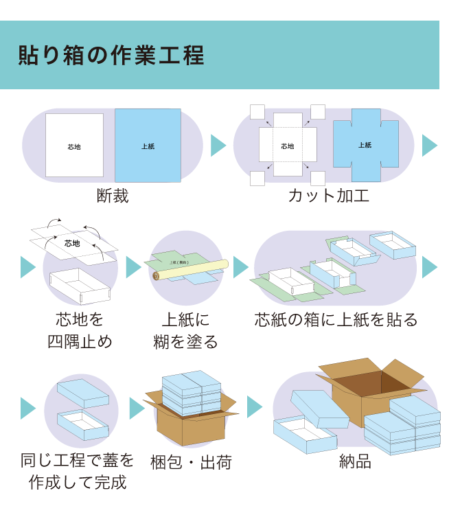 貼り箱