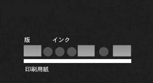 シルクスクリーン印刷