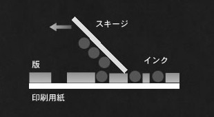 シルクスクリーン印刷