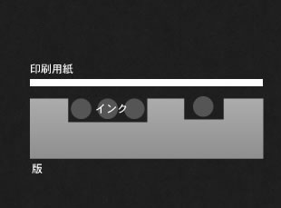 グラビア印刷（凹版印刷）