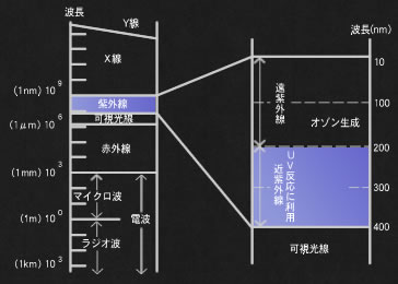 UV印刷